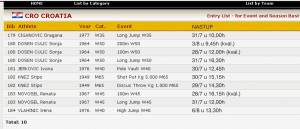 NATJECATELJI EP DANSKA 2017 satnica