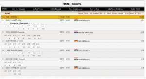 vlahinic vis finale aarhus